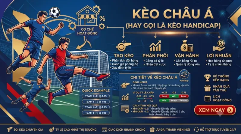 Kèo châu Á (Hay gọi là kèo Handicap)