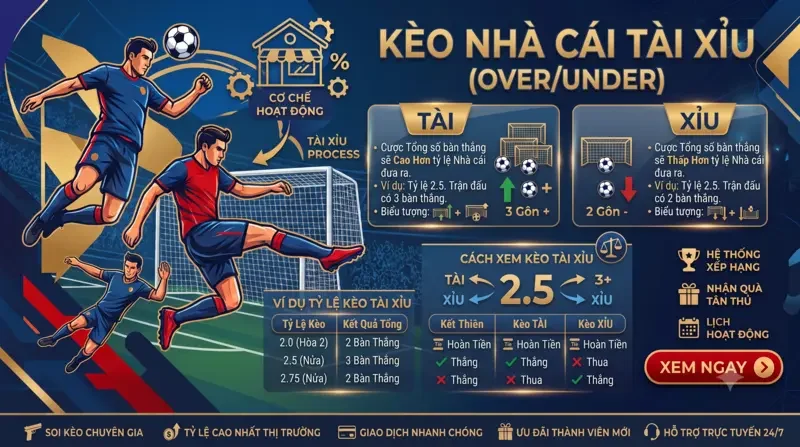 Kèo nhà cái Tài Xỉu (Over/Under)
